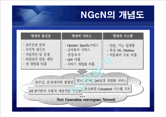 [공학][통신] 정보통신 NGN[Next Generation Network] 정의와 미래   (4 )